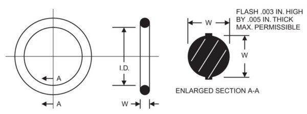 AS568-021 O-Ring - Image 2
