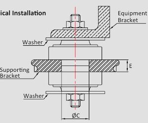 VCM-110-230-M20 Mount